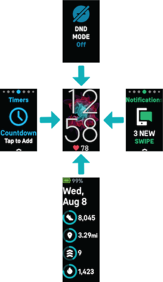 Mapa de navegación que muestra el formato del reloj en el medio, la configuración rápida arriba, las notificaciones a la derecha, las estadísticas debajo y la aplicación Temporizadores a la izquierda